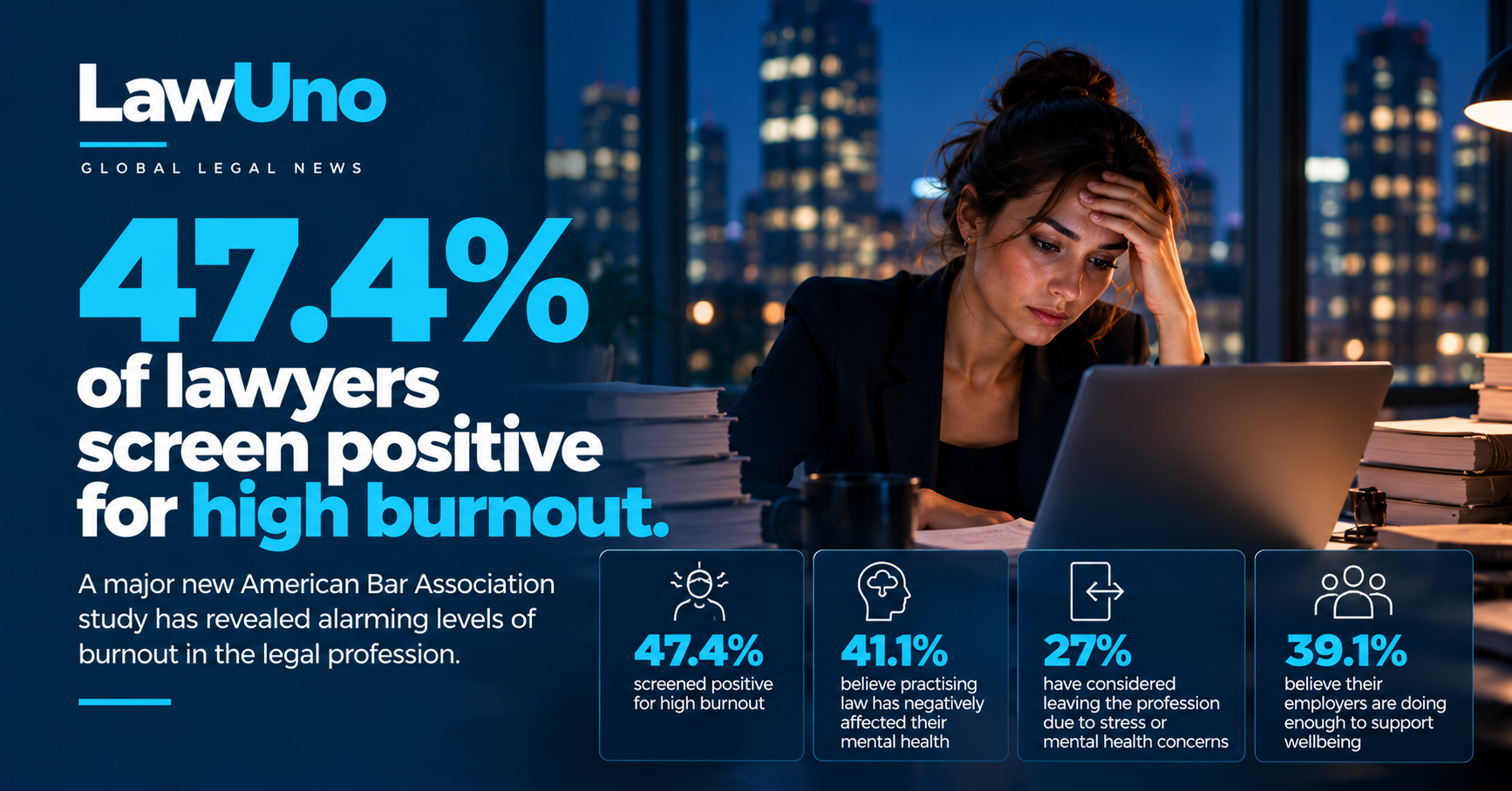 Nearly Half of Lawyers Are Experiencing High Burnout, Major Study Finds