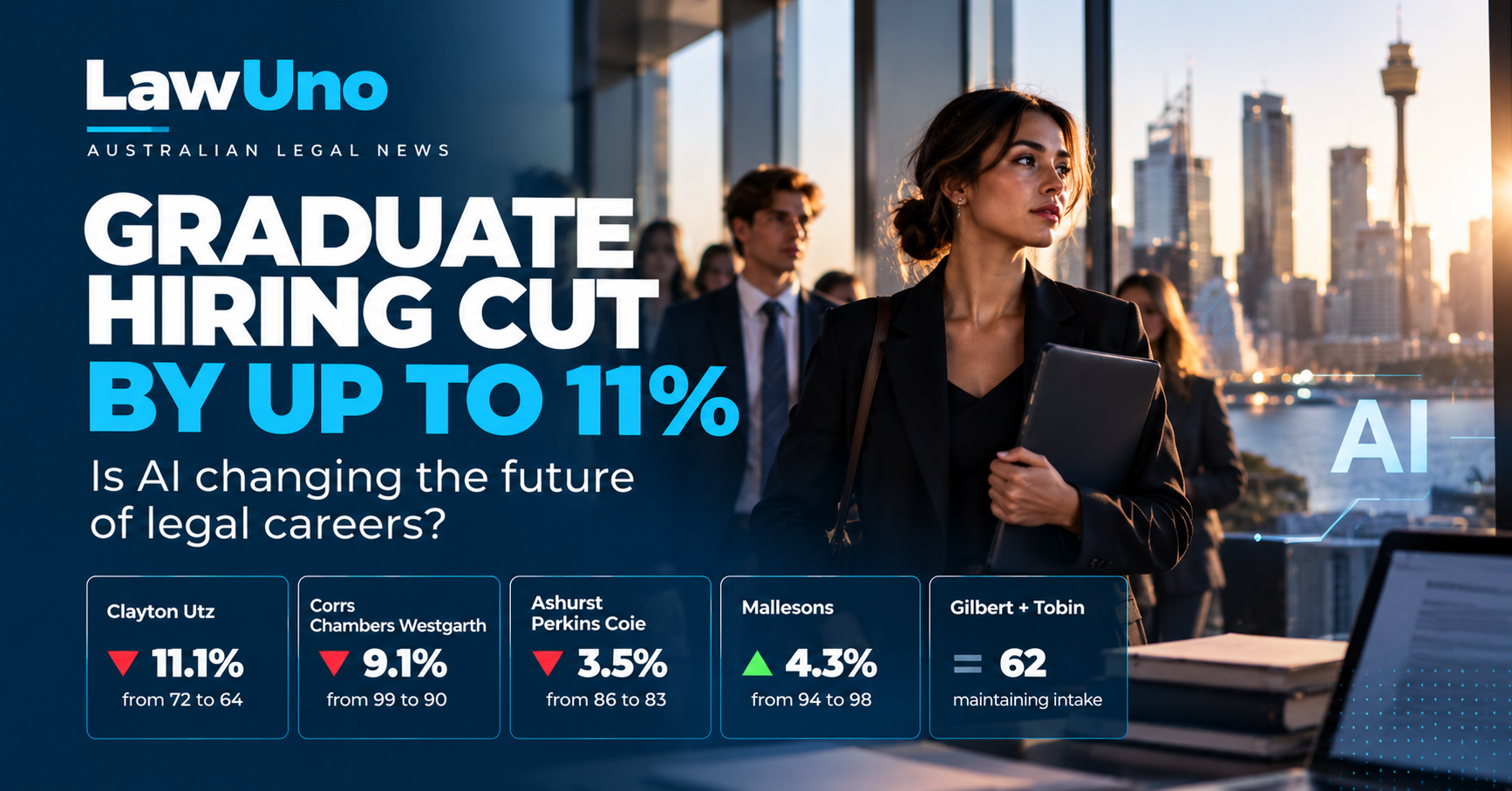 Graduate Hiring Falls at Major Australian Law Firms. Is AI Changing the Future of Legal Careers?